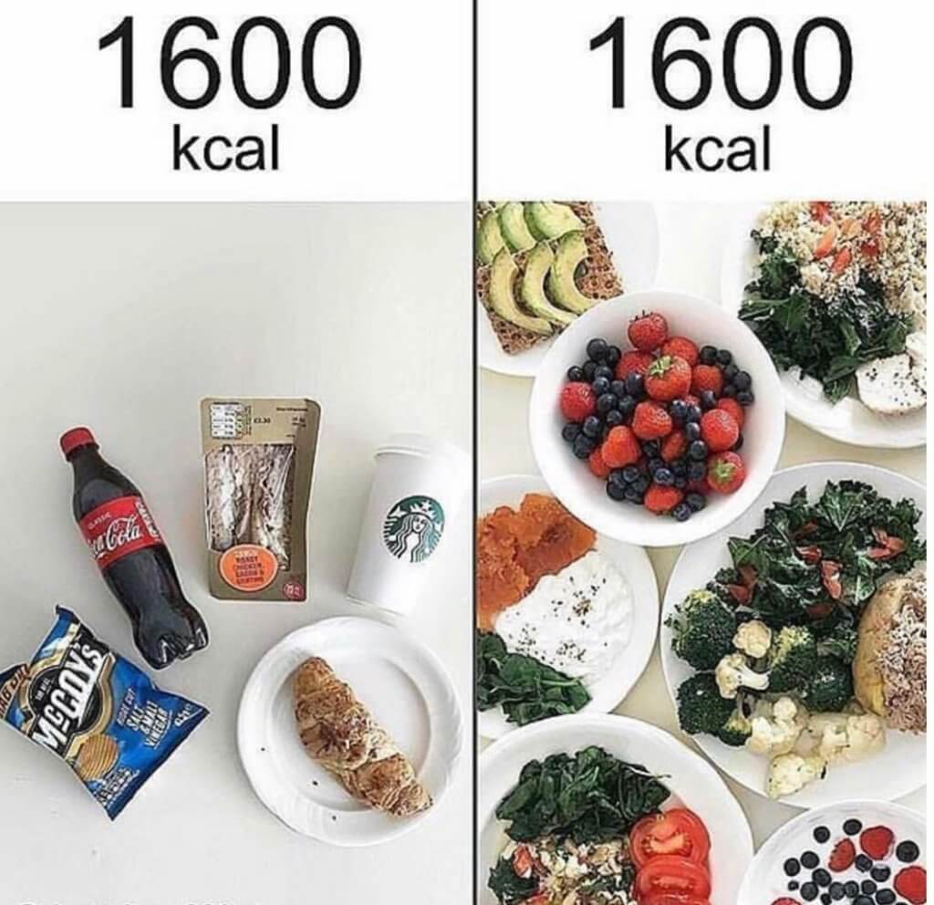 koľko kalórií denne